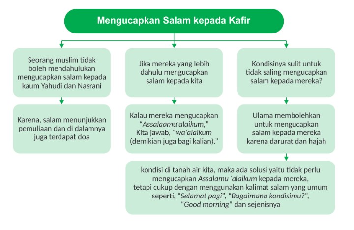 Salam kepada Orang Kafir