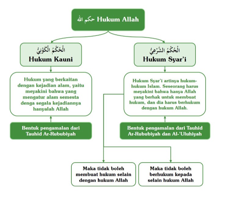 hukum allah