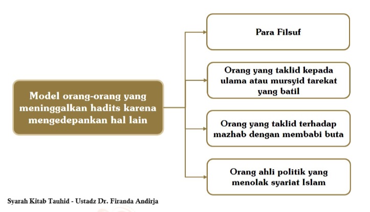 model meninggalkan hadits